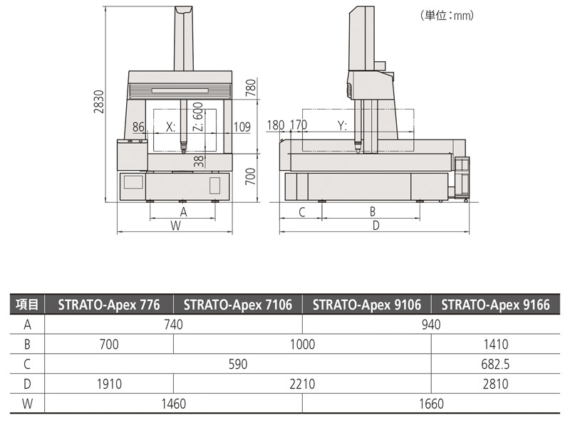 /pim-assets/medias_converted/Highres/Mitutoyo/Media/ExternalDimensions/17_Coordinate Measuring Machines/21_0_STRATO-Apex700-900_000000_d_2_jp.jpg